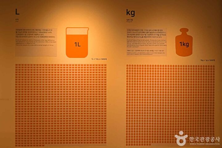 한국도량형박물관 (7)