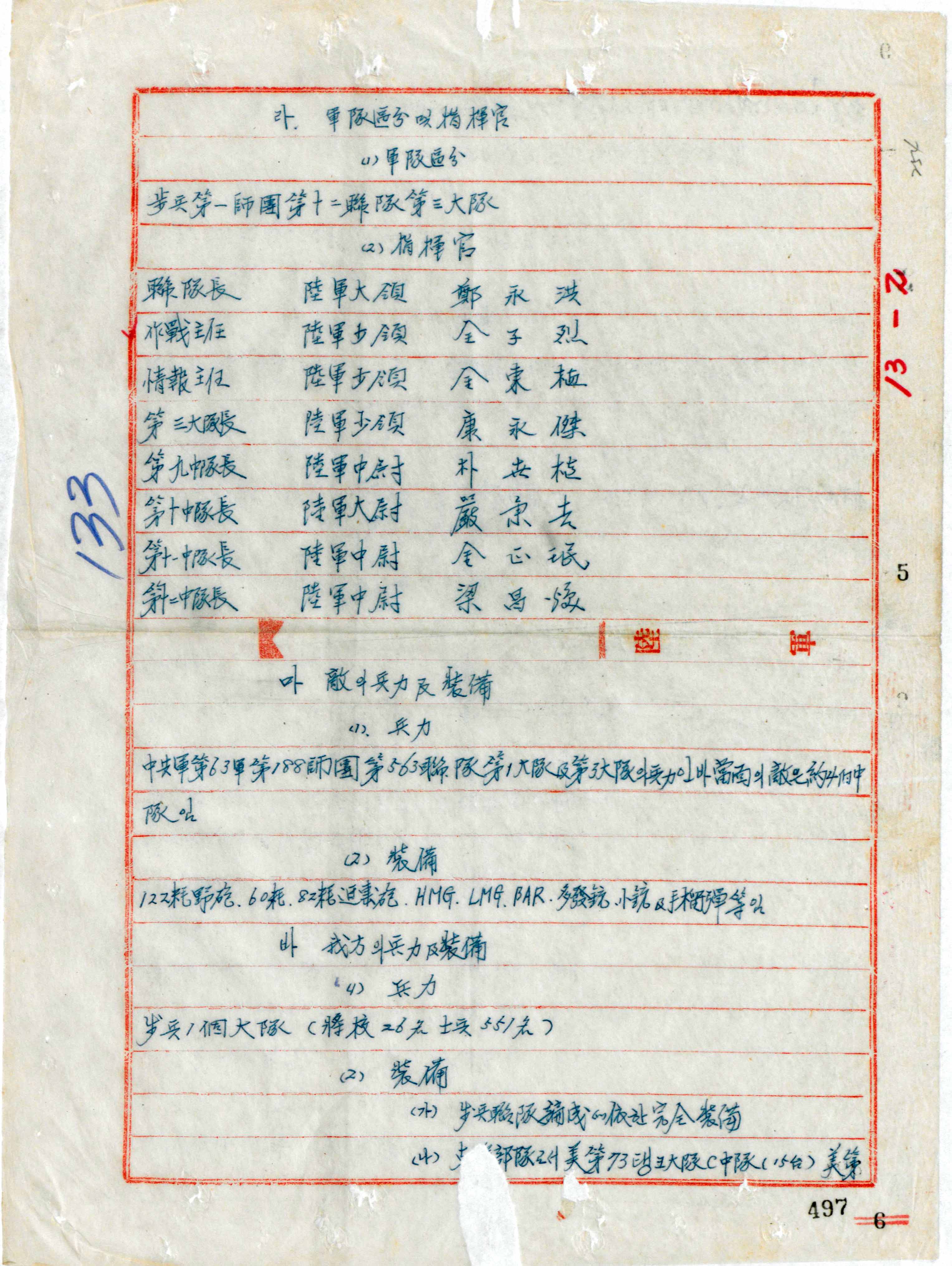 6·25 전쟁 군사 기록물(육군)_전례